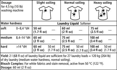 Sonett Organic Laundry Liquid Detergent Sensitive (2.6 gal/10L) for people with allergies GMO free Certified Organically Grown