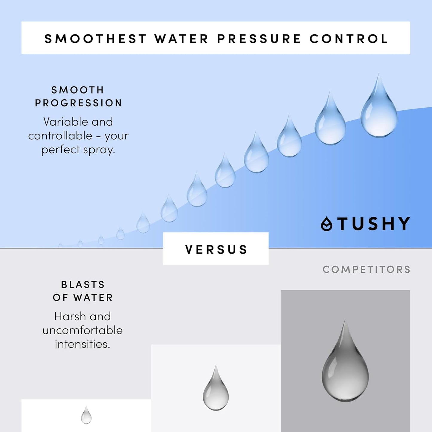 TUSHY Self-Cleaning Cool to Warm Water Bidet Attachment. Easy Universal DIY Install, No Plumber Required (Sink Connection Needed for Water Temperature Control), Bronze Knob