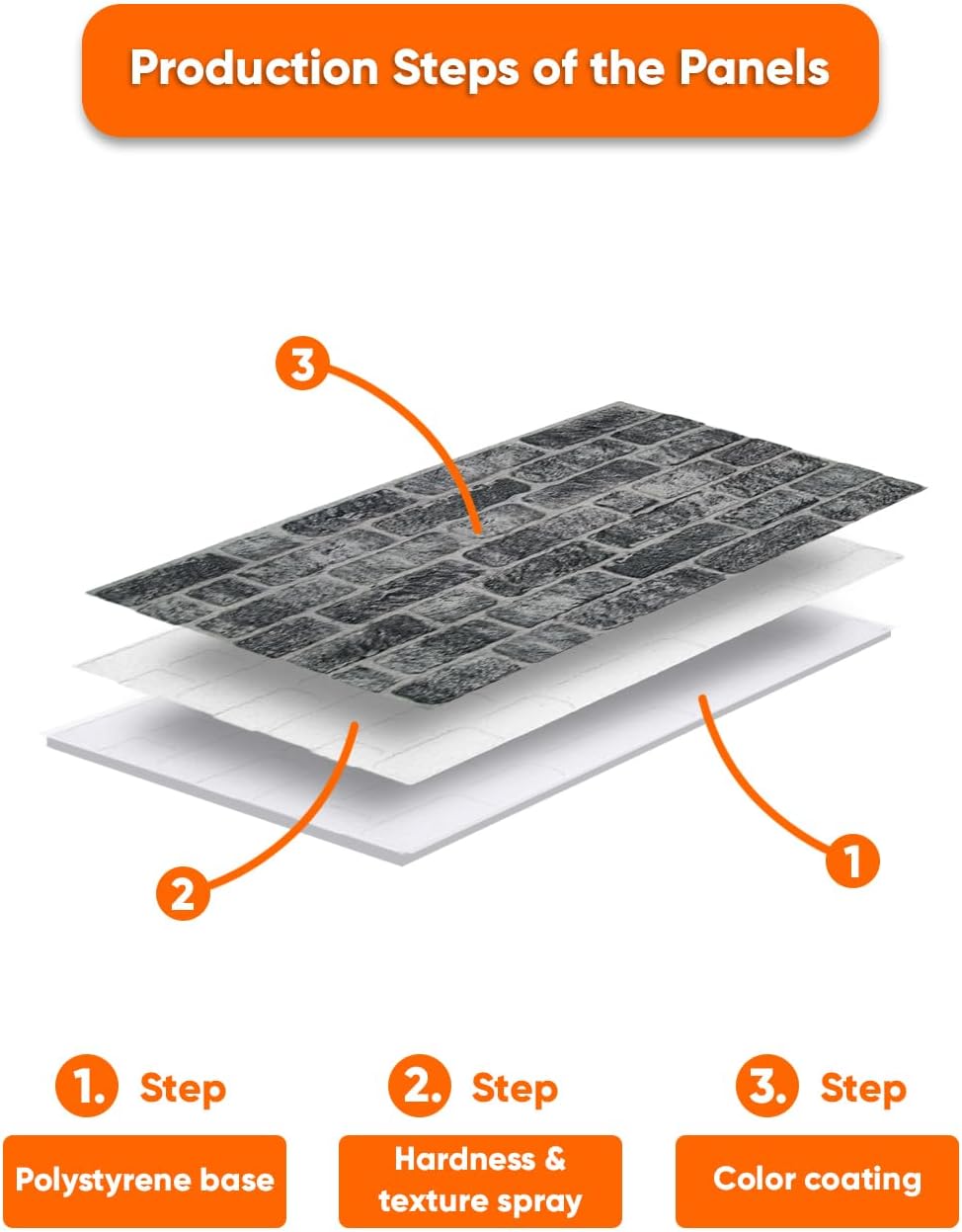 IZODEKOR 3D Wall Panels Brick Effect - Cladding, Stone Look, Styrofoam Facing for Living Room, Kitchen, Bathroom, Balcony, Bedroom, Back of Counter and Teras | Old Town (10 x Panels) - Covers 53 sq ft