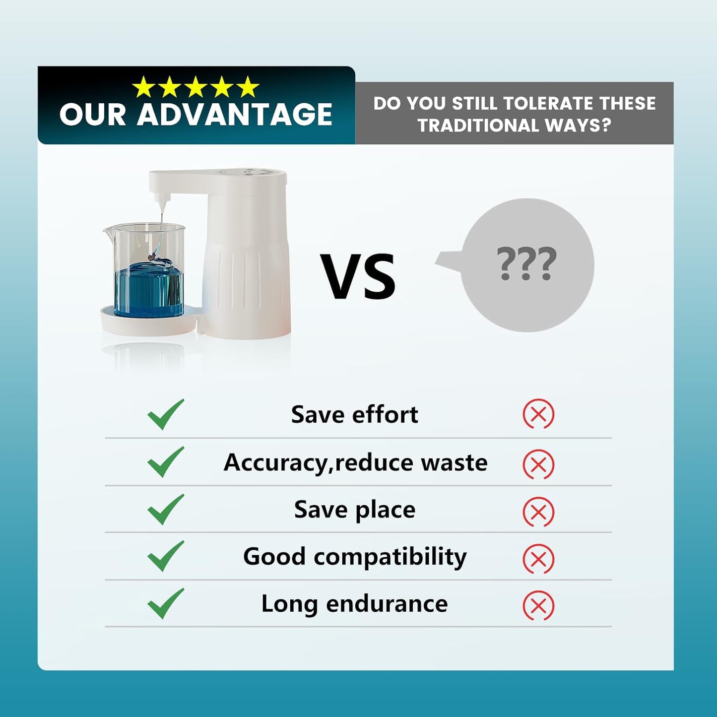 Electric Laundry Detergent Dispenser with Graduated Cup, Smart Laundry Soap Pump for Liquid Detergent Containers, No-Spill Design, Reducing Women's Work for Laundry Room Organization