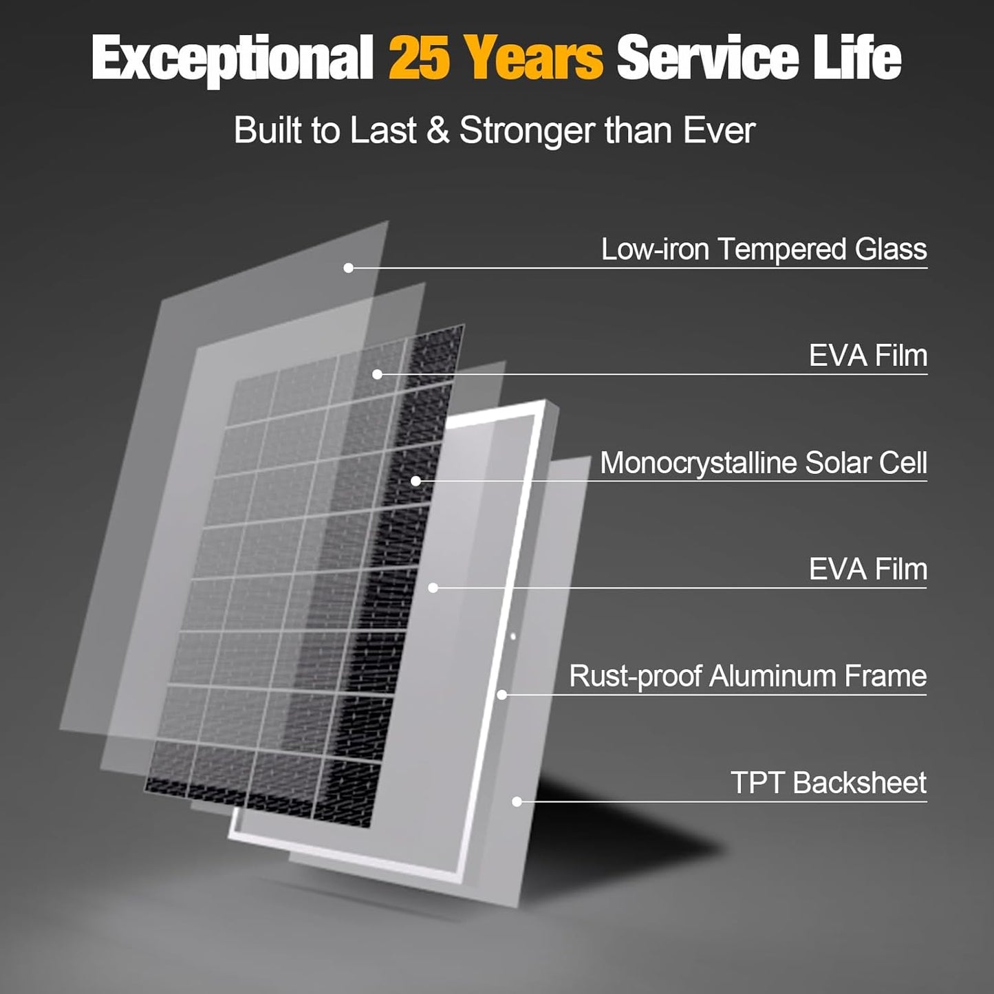 SOLPERK 30W Solar Battery Charger Solar Battery Maintainer + Upgrade 10A MPPT Charge Controller + Adjustable Mount Bracket for Car RV Boat Motorcycle，12V Waterproof Solar Panel Kit Trickle Charging