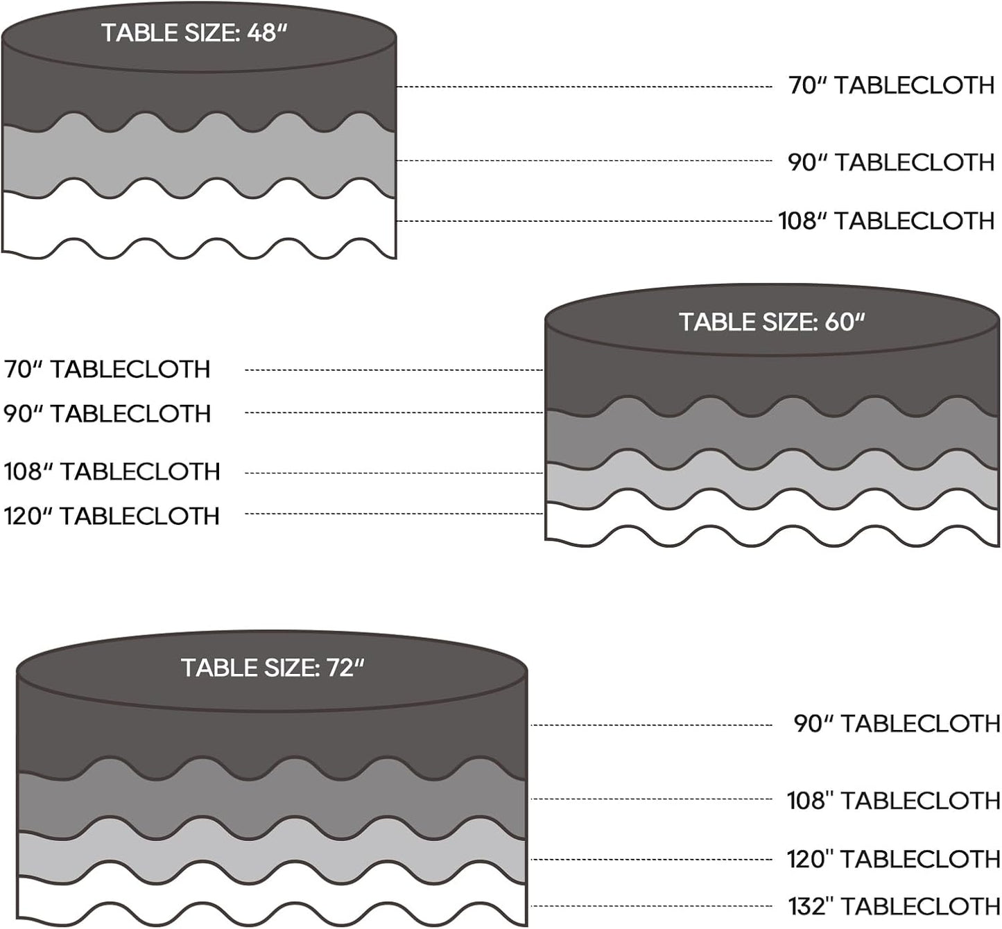 Surmente 120 inch Round Tablecloths -5 Pack Black Round Table Cloths, Polyester Fabric Table Covers for Wedding, Party, Banquet, or Restaurant