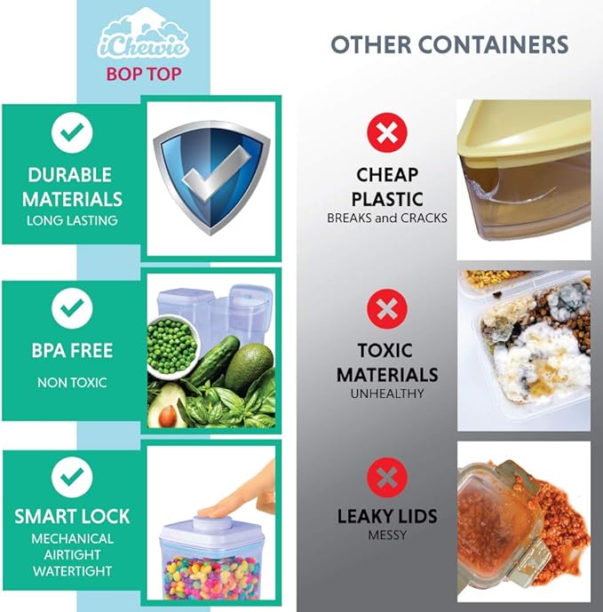 BopTop (1pc - 2500ml) Airtight Food Storage Container – Mechanical Silicone Seal Canister - BPA-Free - 2.5Qt