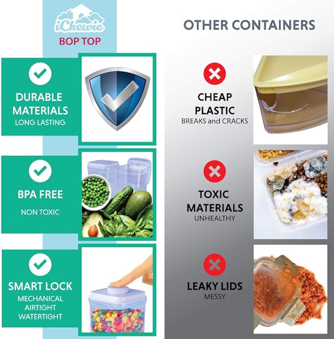 BopTop (5pc Set) Airtight Food Storage Container – Mechanical Silicone Seal Canister - BPA-Free Stackable - 2.5Qt/1.5Qt/.9Qt/.85Qt/.5Qt