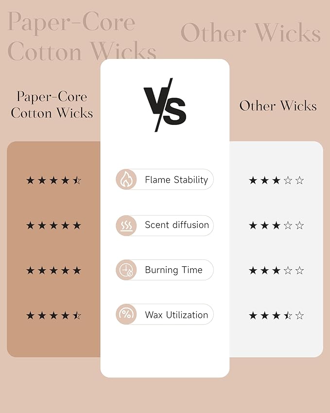 M&SENSE Clean Cotton Scented Candle - 11.6oz Natural Soy Wax Clean Cotton Blossom Scent Non Toxic Candle, 70-Hour Slow Burning 2-Wick Aromatherapy Home Fragrance Gifts for Home Decor