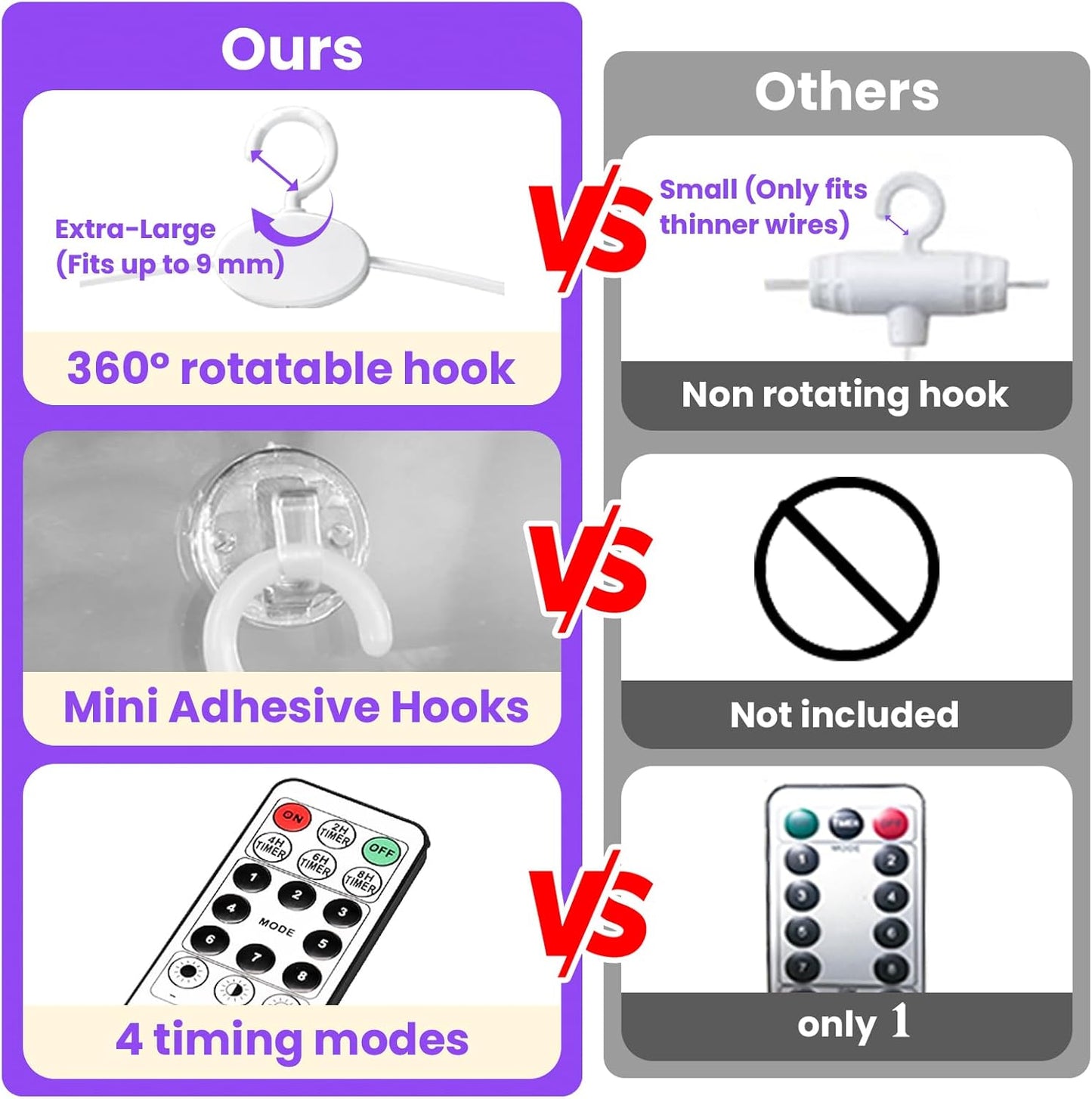 HXWEIYE 300LED Purple Fairy Curtain Hanging Lights with Remote 8 Modes Timer for Bedroom, 9.8x9.8Ft USB Plug in Christmas Fairy String Lights for Outdoor, Weddings, Party, Garden, Wall, Decorations