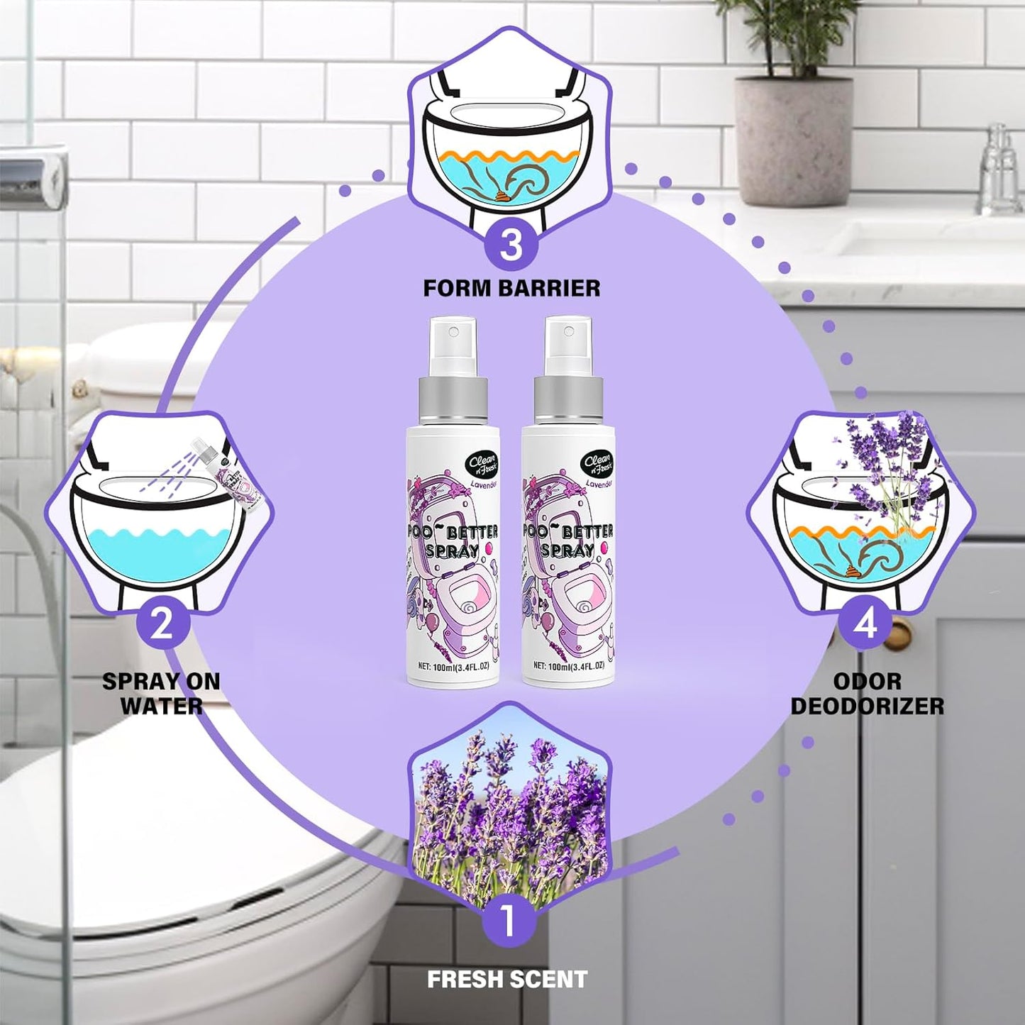 Clean-n-Fresh Toilet Spray for Poop, Lavender 6.8 Fl.Oz, Air Freshener Bathroom Spray, Odor Eliminator| Up to 400+ Uses