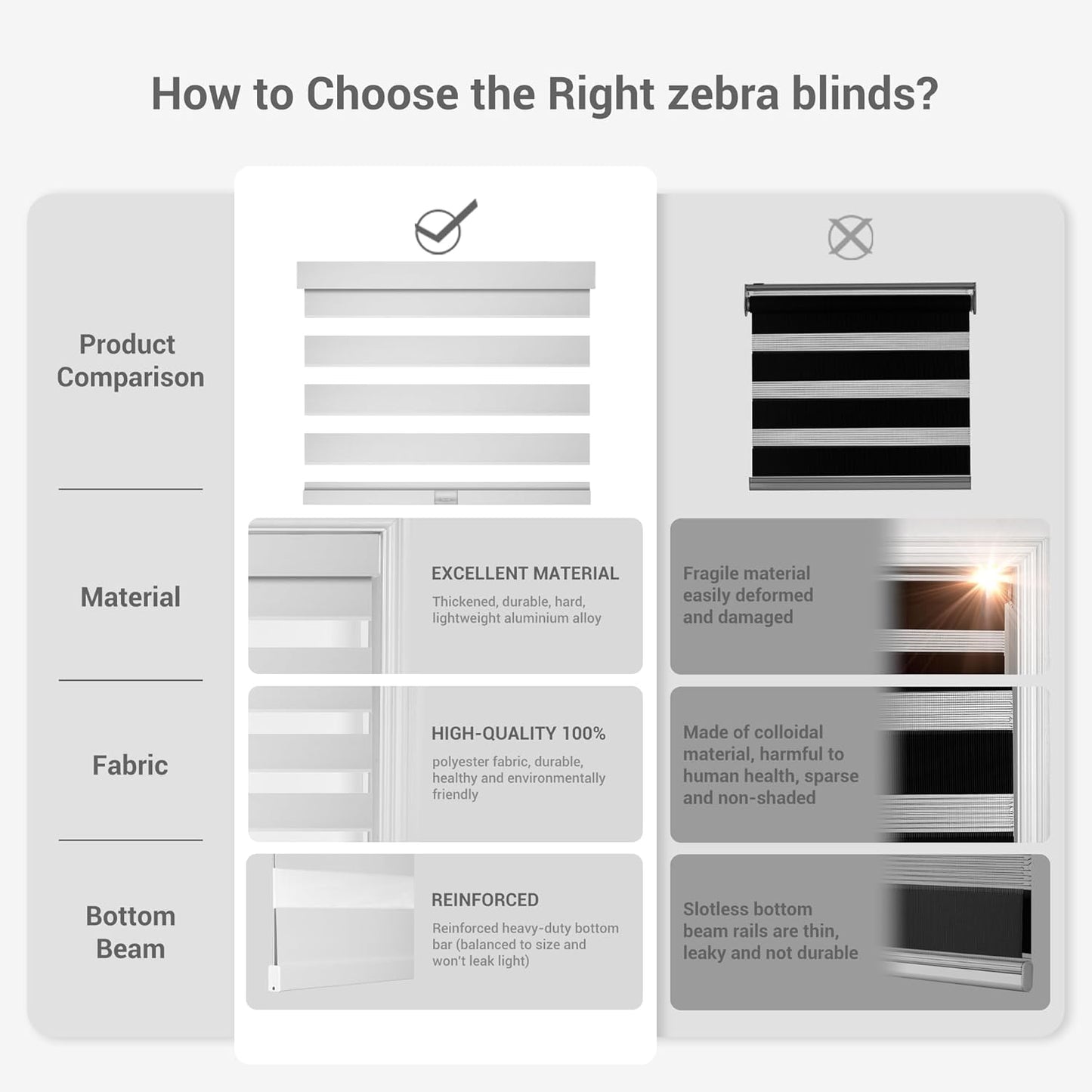 Cordless Zebra Blinds for Windows, Blackout Interior Blinds,Easy to Install,UV Protection,for Offices and Home,Custom Roller Shades, Solid White, 80" W x 80" H