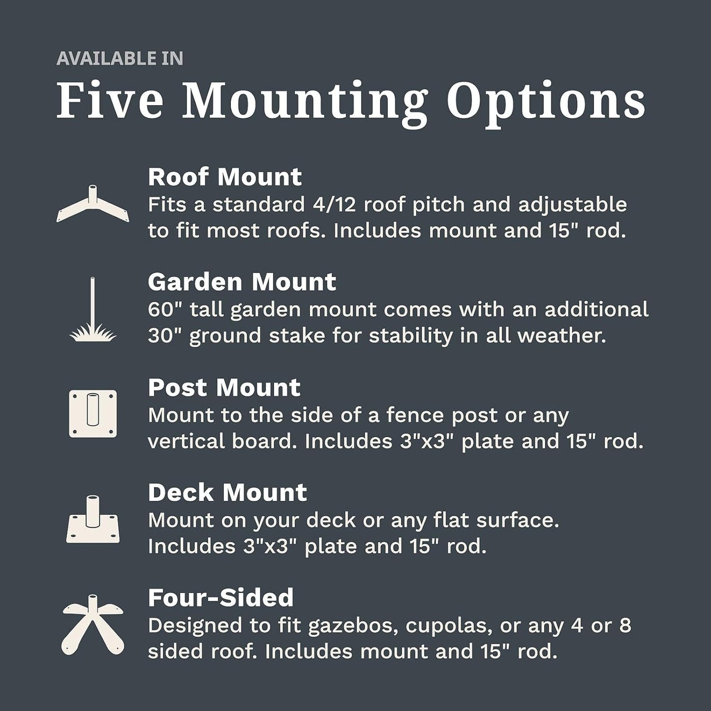 EZ Vane Birdhouse Weathervane — Post Mount, Wind Cups, Antique Copper Finish, Steel with Durable Triple Powder Coating, Handcrafted in USA