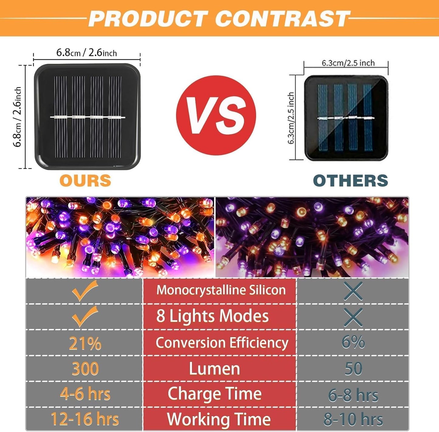 4-Pack Solar String Lights,156Ft Extra-Long 400 LED Waterproof Solar Halloween Lights, 8 Modes for Garden, Patio, Wedding (Purple & Orange)