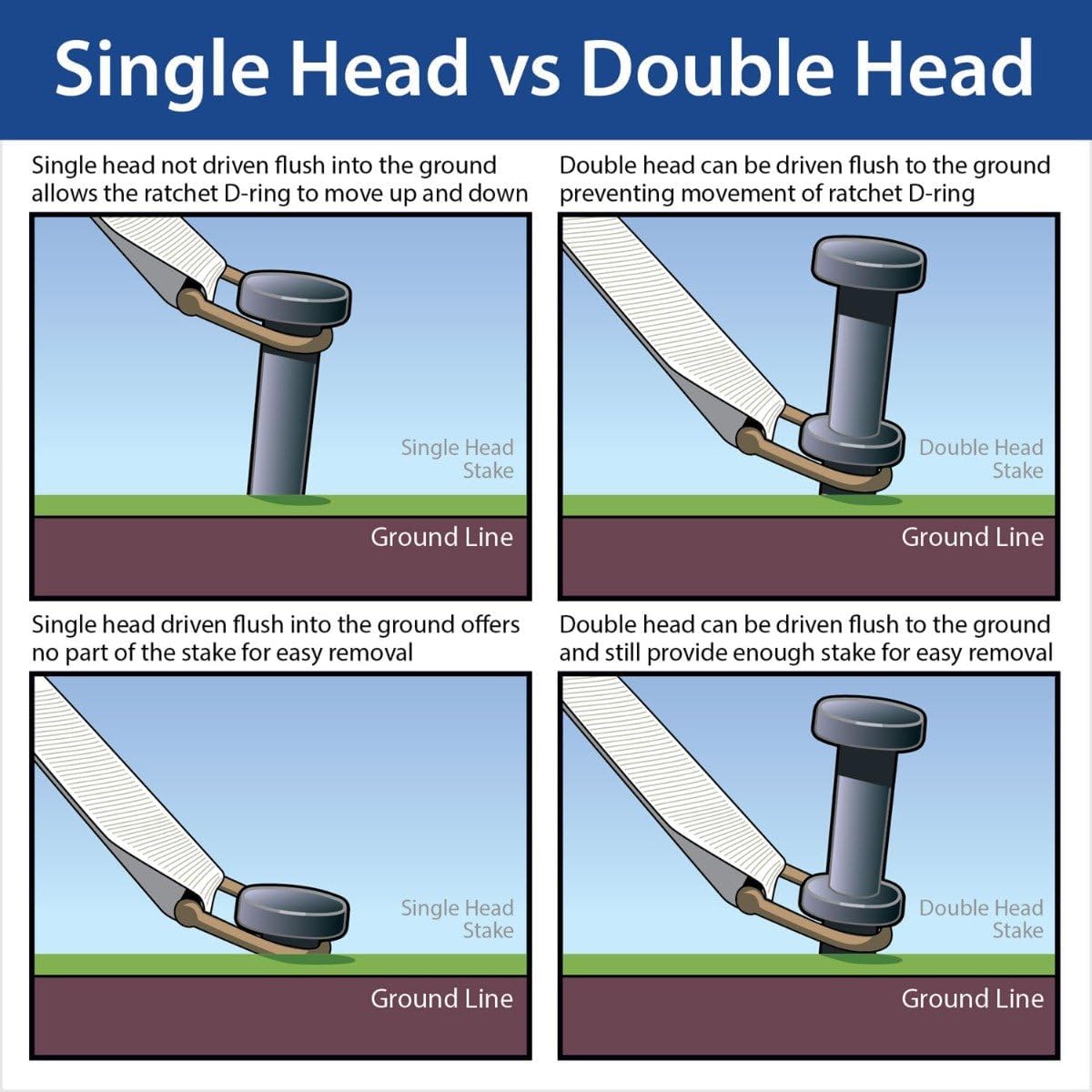 Double Head Tent Stakes - Heavy Duty Steel Tent Stakes, Versatile Ground Spikes to Anchor Commercial Inflatables, Party Tents, and Outdoor Camping Shelters, 3/4 x 24 Inch, 4-Pack