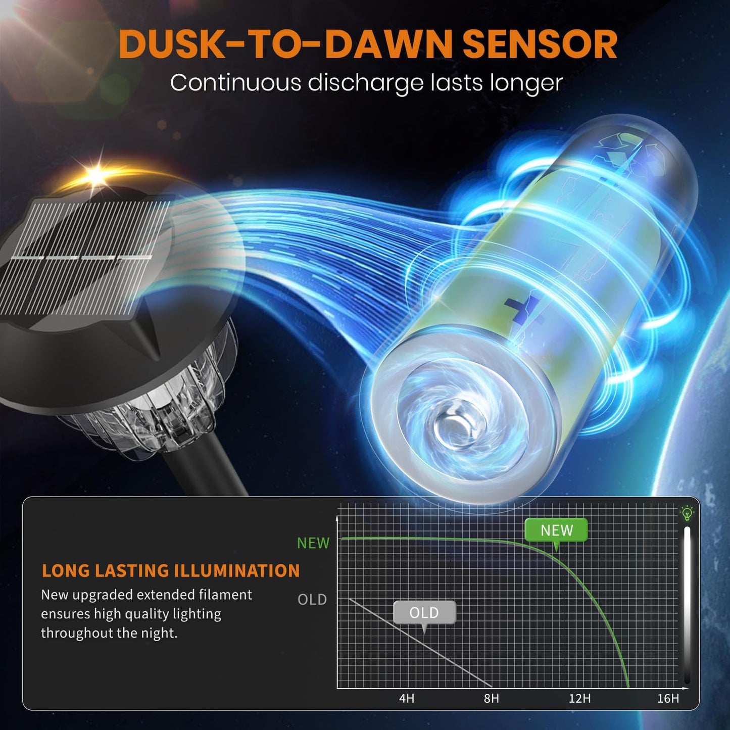 AOSEA 2 Pack Solar Outdoor Lights, IP 65 Waterproof Solar Powered Driveway Lights, Auto On/Off Path Landscape Lighting for Yard, Patio, Landscape, Pathway, Cool White