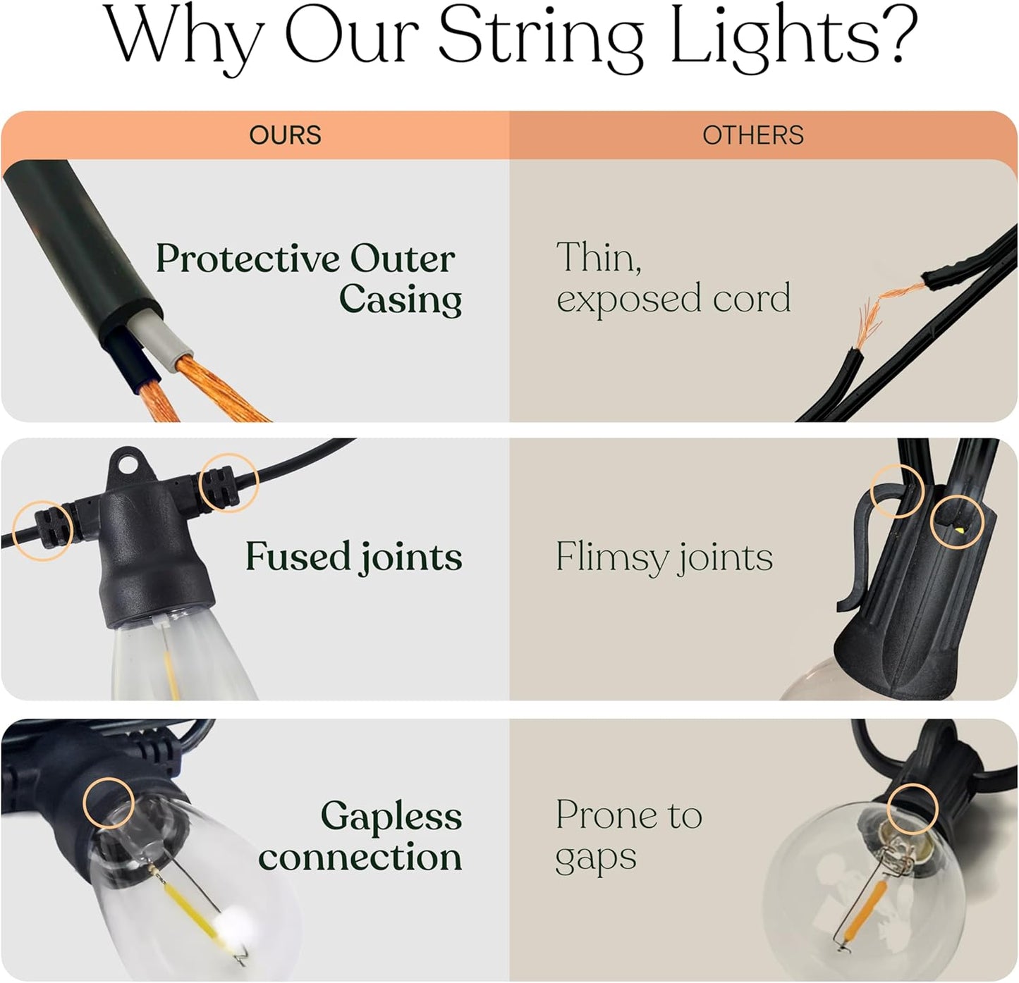 Brightech Ambience Pro Solar Powered Outdoor String Lights, 48 ft Commercial Grade Waterproof Patio Lights, 15 Edison Bulbs, Shatterproof LED String Lights for Outside, Porch - 1W Soft White