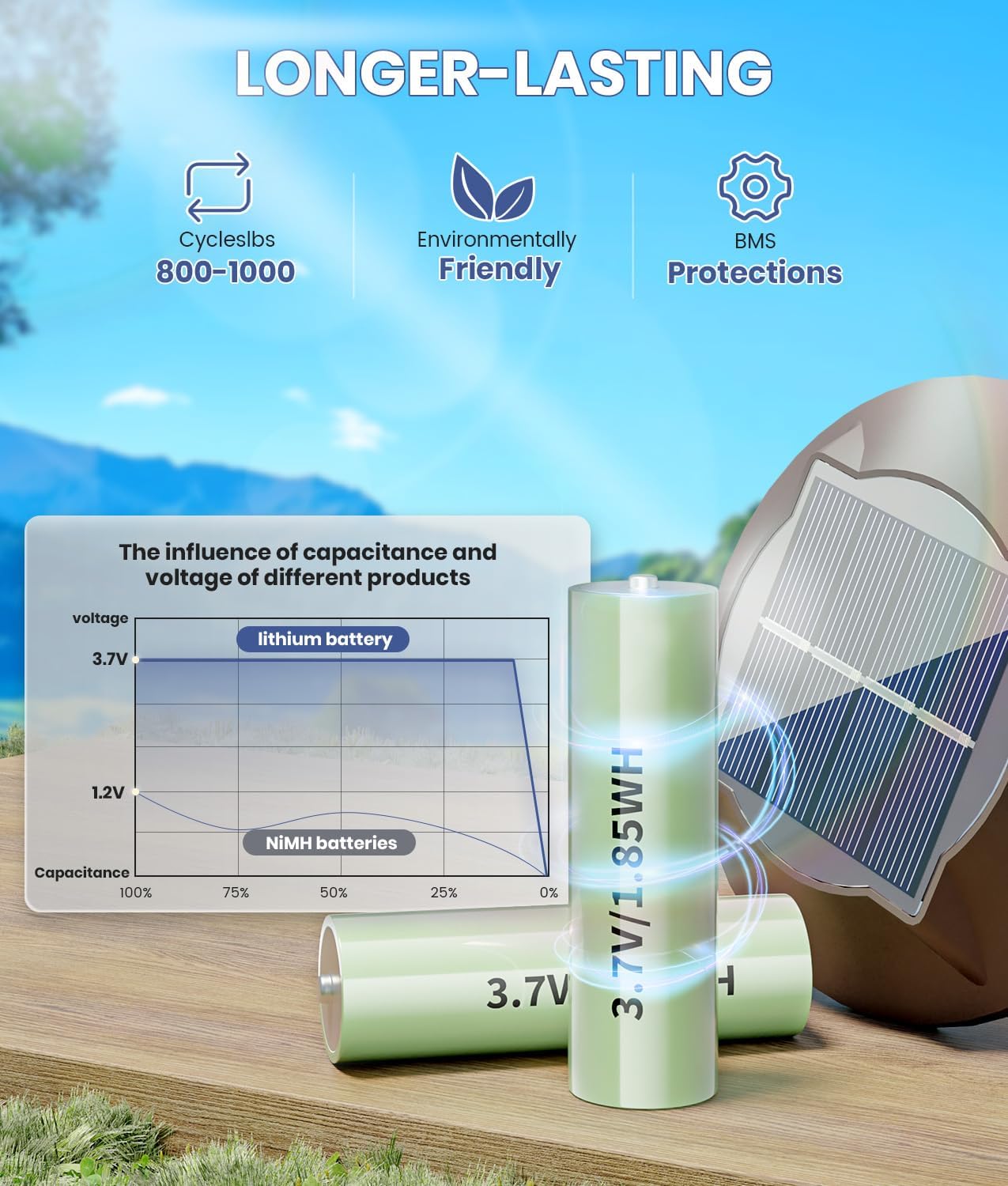 6 Pack Super Bright Solar Lights Outdoor 2-in-1 Warm&Cold IP65 Waterproof,Auto On/Off 6500K,Solar Pathway Walkway Lights for Yard,Patio,Landscape,Sidewalk,Driveway,Lawn