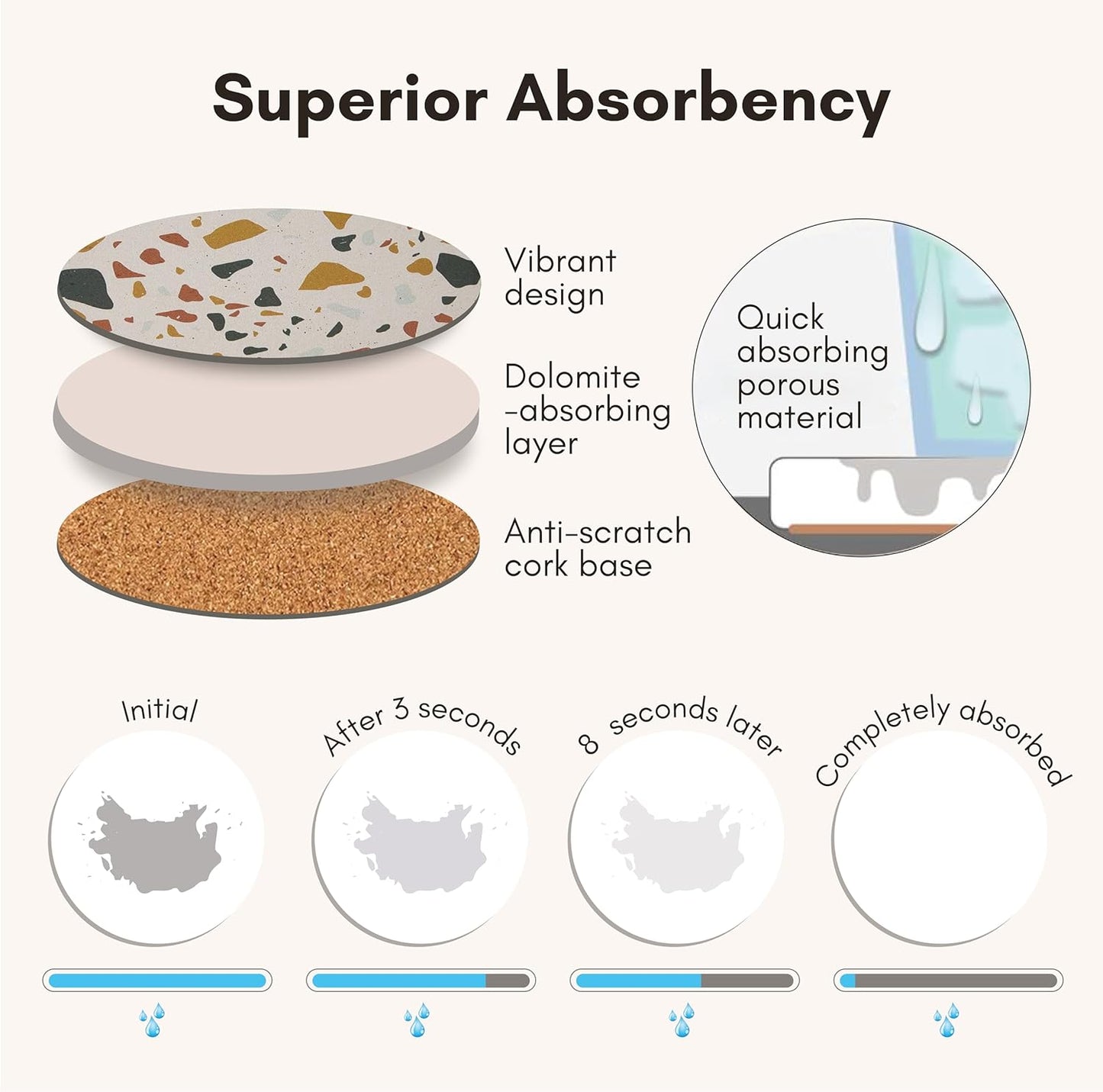 Terrazzo Drink Absorbent Coasters with Holder Set of 6, Ceramic Coaster for Drinks, Coffee Table Decor, Water Absorbing Stone Coaster for Drinks (Sunset)