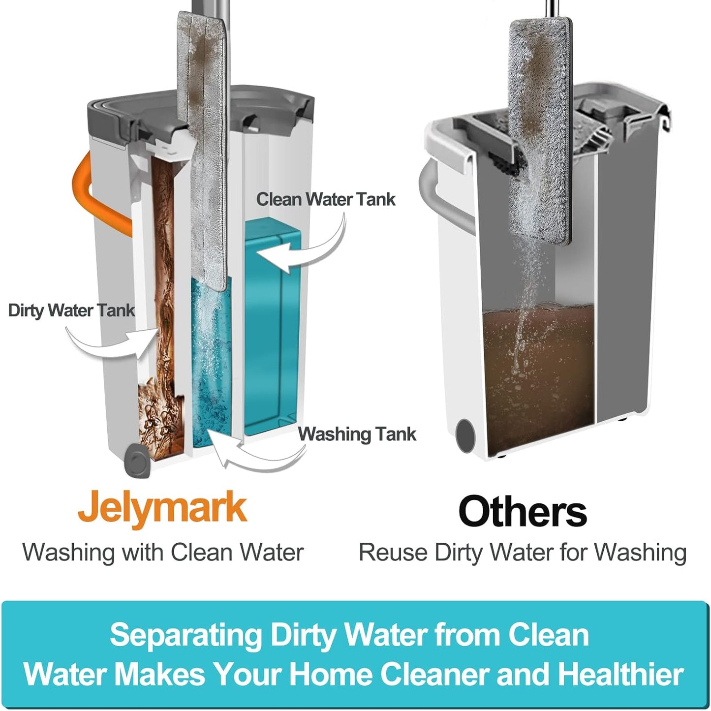 Jelymark Flat Mop and Bucket with Wringer Set, Separates Dirty and Clean Water, 3-Chamber Mop Wet and Dry Use, Not-Hands Squeeze Mops for Floor Cleaning, 8 Reusable Microfiber Mop Pads Included