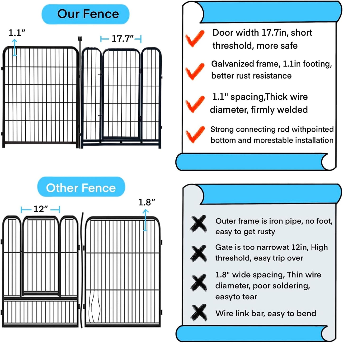 8 Panels Garden Fence with Gate, 48 in(H) X17.7 Ft(L) Wide Door Low Threshold, Heavy Duty Dog Fence Outdoor for Yard, Outdoor Dog Fence, Fencing for Garden Beds