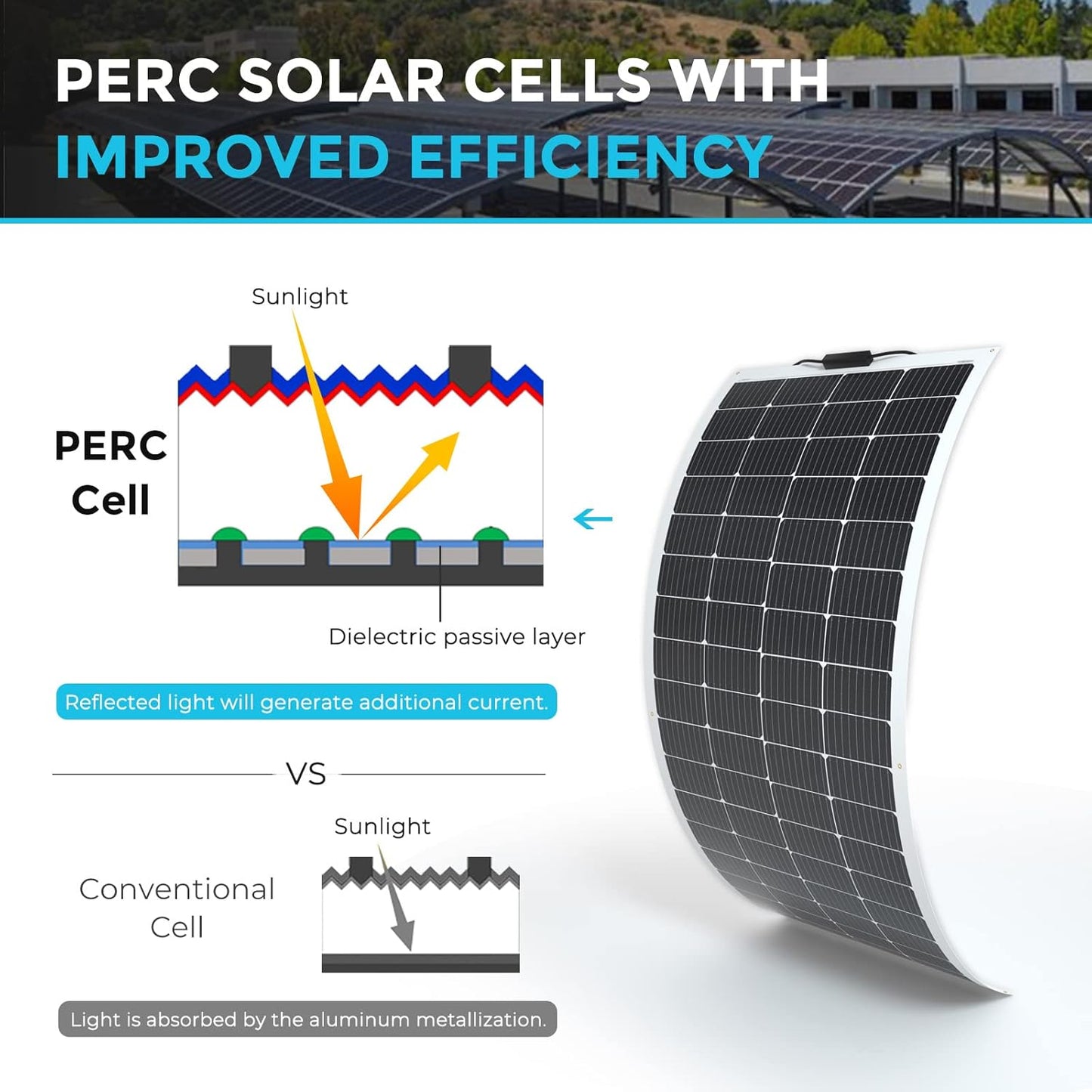 Renogy Solar Panels 200 Watt 12V, Flexible Solar Panel 200W 22% High-Efficiency, 240° Ultra Lightweight Solar Panels for Marine RV Cabin Van Car Boat Camping Curve Surfaces