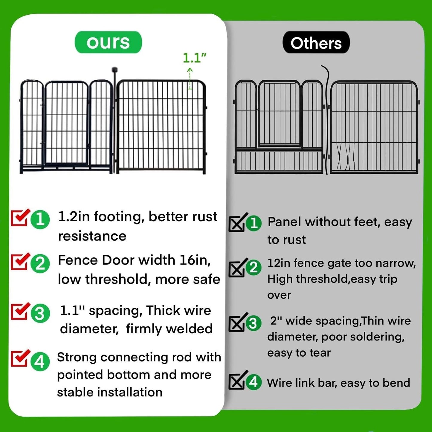 ADAVIN 32 in(H) Garden Fence with Low Threshold Door, 12 Panels Total 26.6 Ft(L) Tall Yard Fence for Dogs, Garden Fences Border, Black Iron Metal Heavy Duty Dog Fencing for Yard or Camping