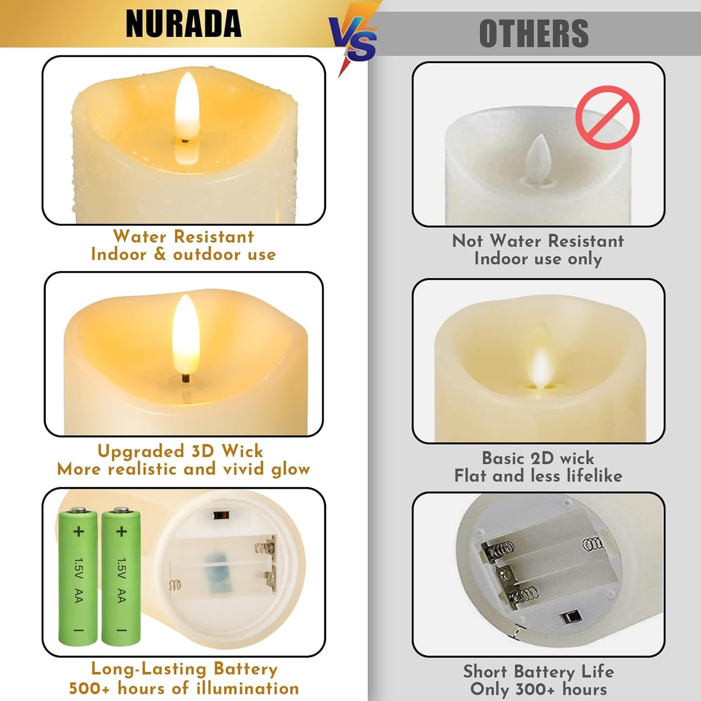 NURADA Outdoor Flameless Candles with Remote Timer - Waterproof Realistic Flickering LED Pillar Electric Battery Operated Fake Candle for Holiday Home Wedding Fireplace Decor - 3 Pack Ivory
