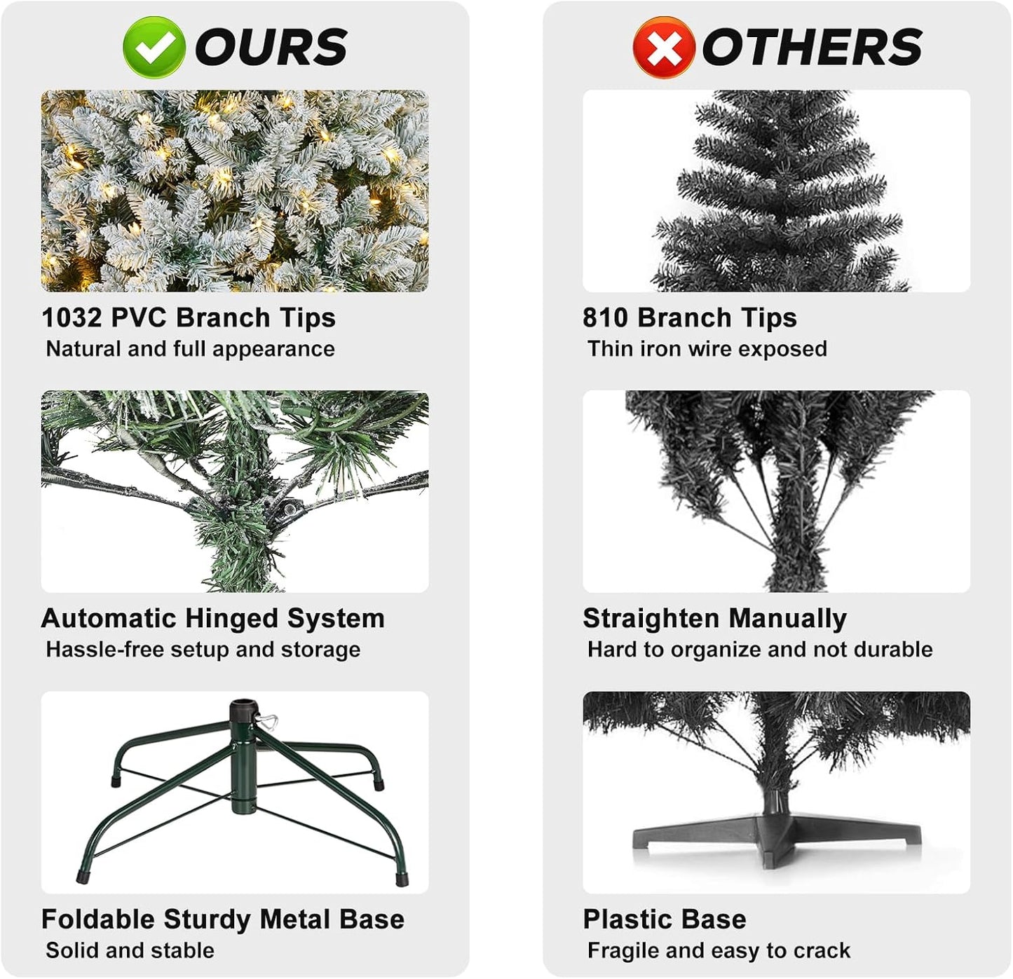 Hykolity 6 ft Prelit Snow Flocked Christmas Tree, Artificial Christmas Tree with 250 Warm White Lights, 1032 Tips, Metal Stand and Hinged Branches