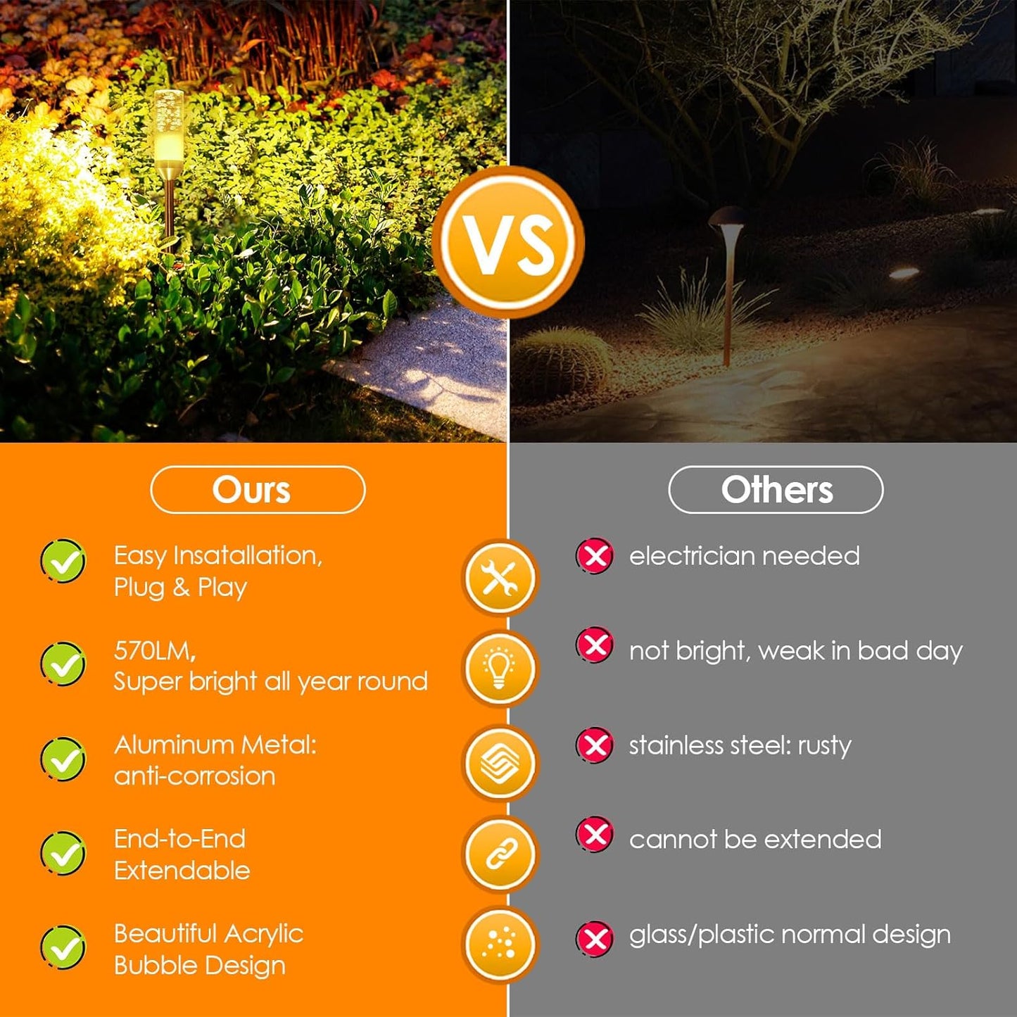 B-right LED Pathway Lights Outdoor, 6 Pcs Path Lights 570 Lumens AC Plug 12V Low Voltage Landscape Lighting, Extendable IP65 Waterproof Outdoor Garden Light for Patio Yard Walkway, Warm White 2700K