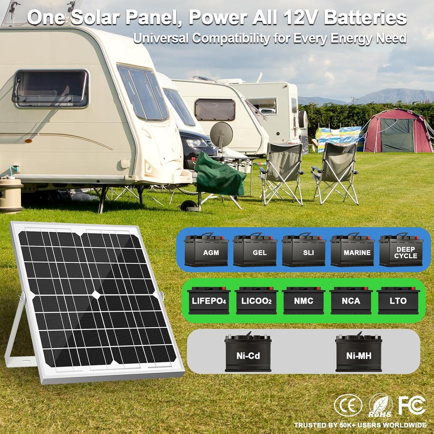 SOLPERK Solar Panel Kit 20W 12V, Solar Battery Trickle Charger Maintainer + Upgrade Controller + Adjustable Mount Bracket for Boat Car RV Motorcycle Marine Automotive