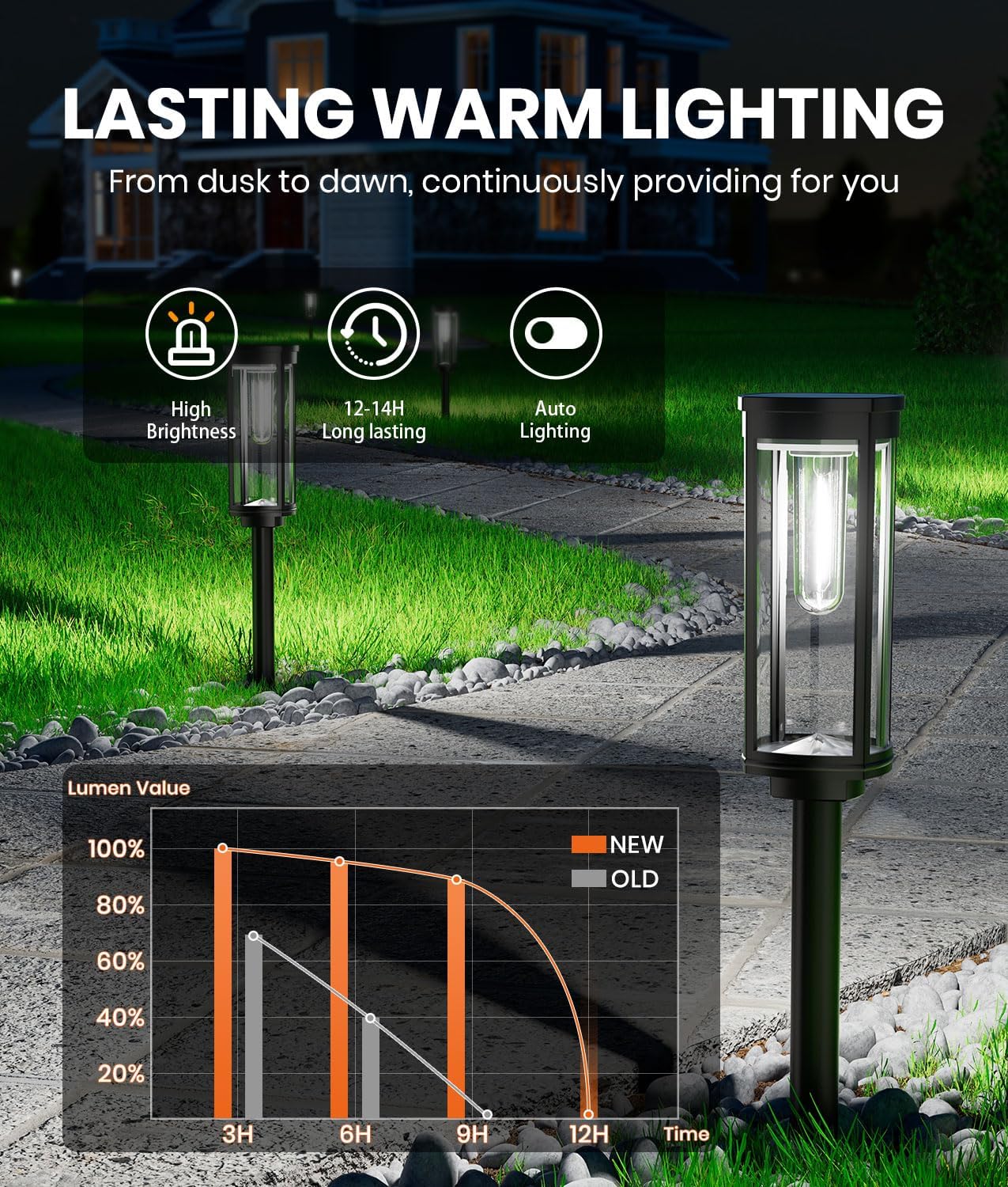 4 Pack Solar Pathway Lights Outdoor, Modern Super Brightness LED Path IP65 Waterproof Garden Lights Solar Powered Landscape Lighting for Outside Yard Garden Driveway Walkway