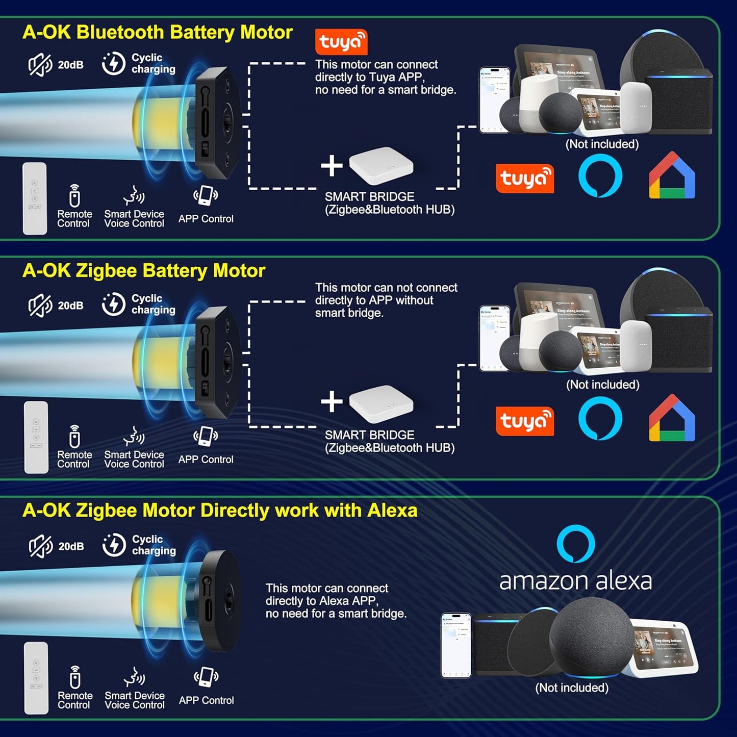 BERISSA Motorized Blinds with Remote,Dual Roller Shades,Blackout&Light Filtering Smart Blinds for Windows,Remote Control,Customized Automatic Blinds,Electric Blinds with USB/Solar Pannel.Custom Color