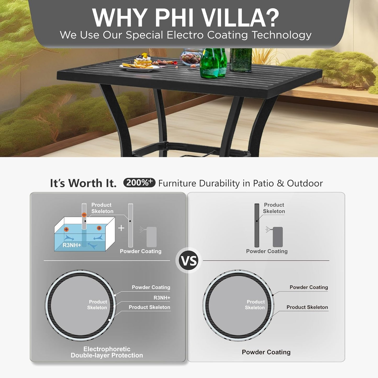 PHI VILLA Outdoor Patio 31" Square Height Bar Table with Umbrella Hole, 36" Height Coating Old Craft for Garden