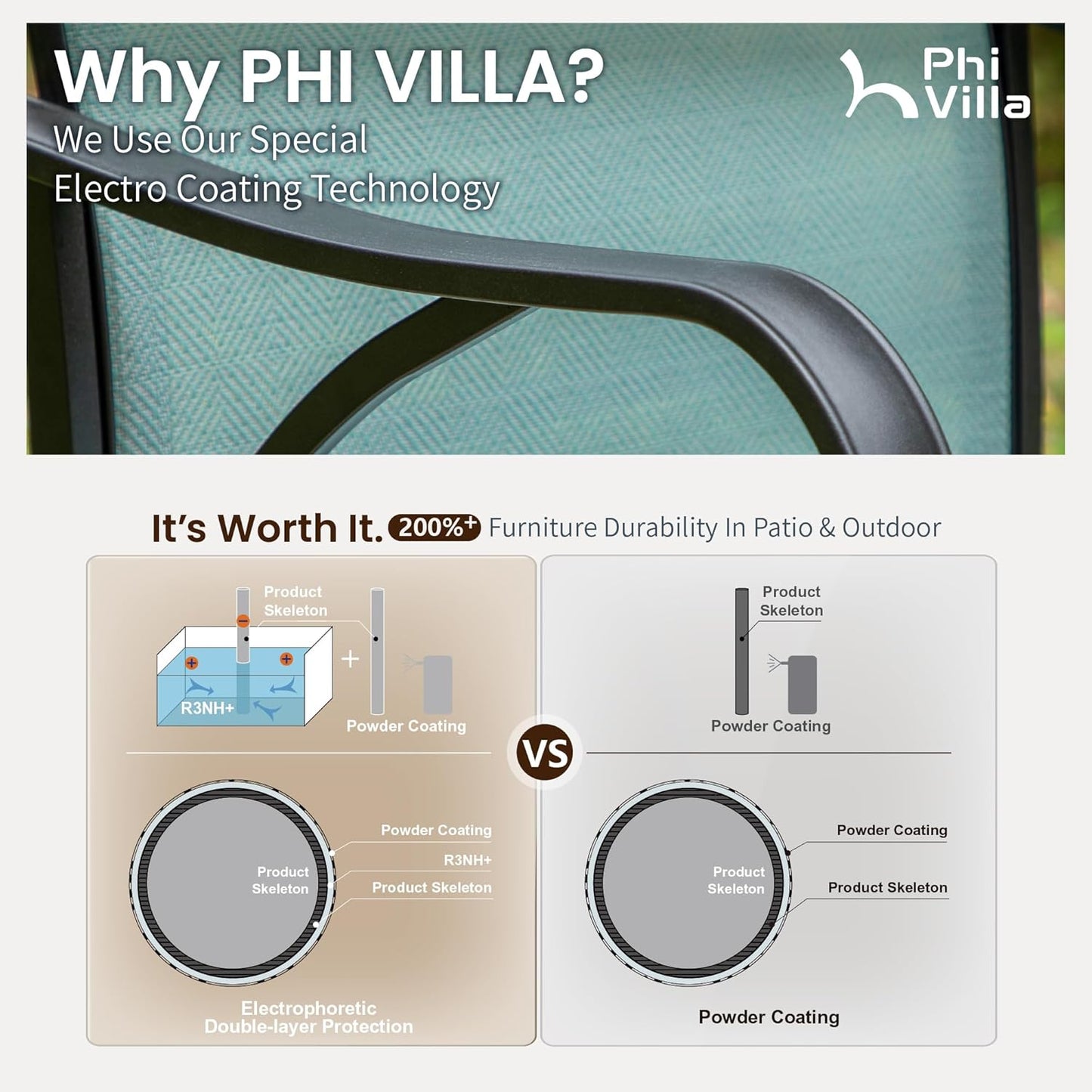 PHI VILLA 5 Piece Outdoor Bar Set, High Top Patio Bistro Bar Table and 4 Outdoor Swivel Bar Stools Chairs with Teal Textilene Fabric for Outside, Balcony, Garden and Yard